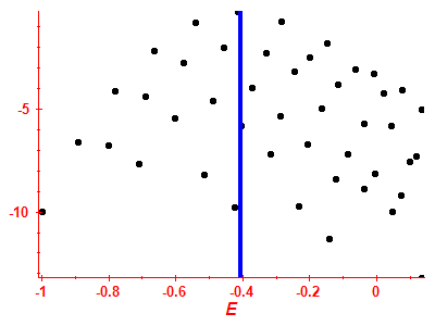 Strength function log